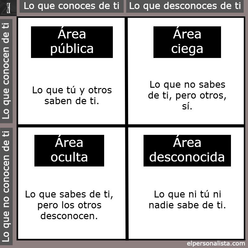 ventana-de-johari